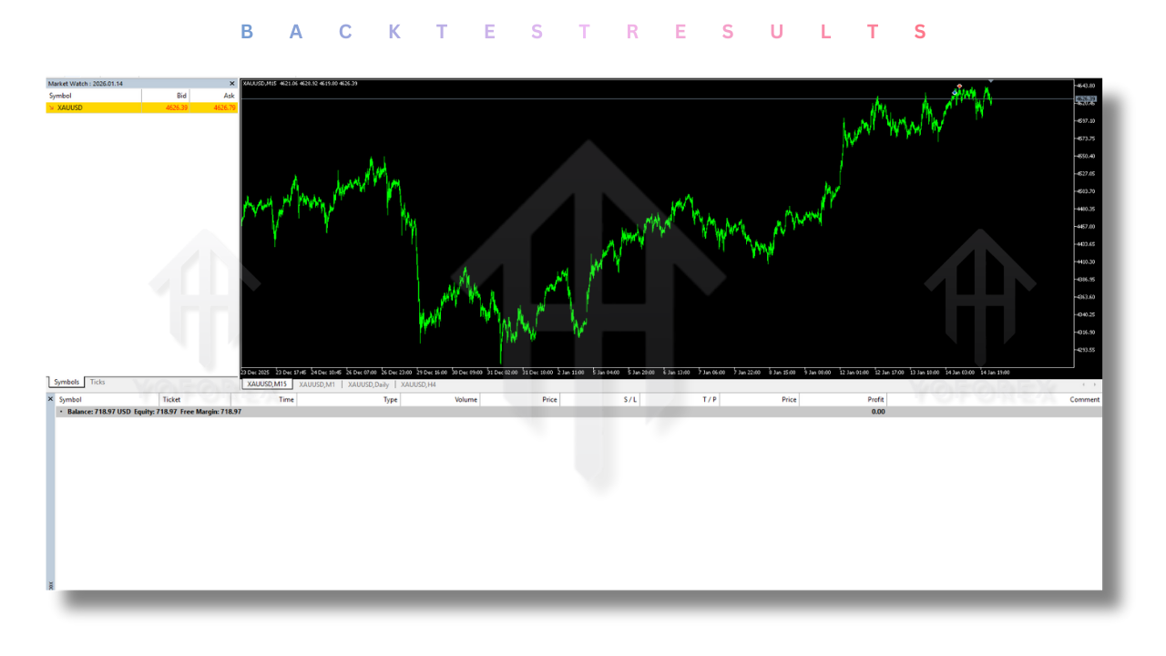 AI Gold Trading EA V1.9 MT5