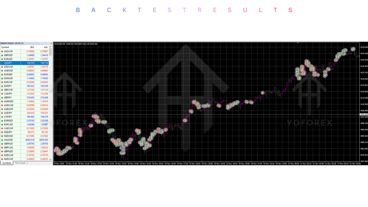 Gold Emperor EA V1.6 MT4