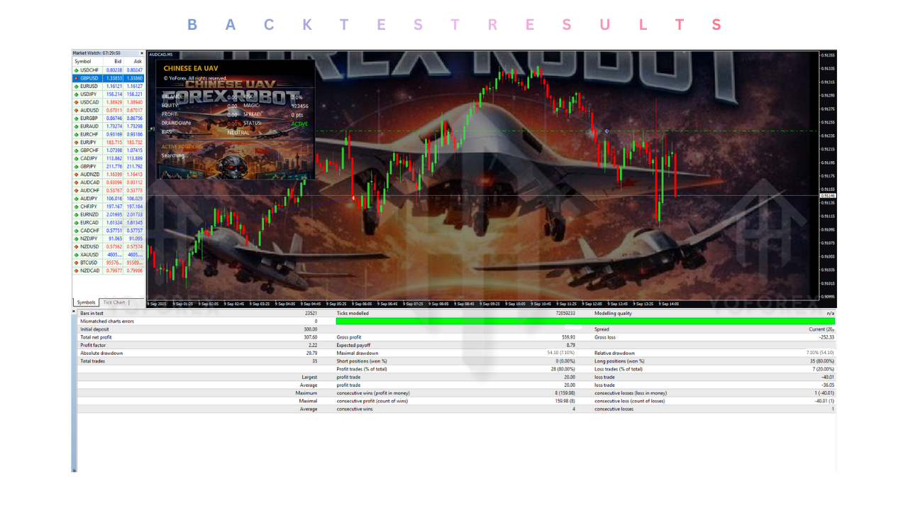 Chinese UAV EA V1.0 MT4