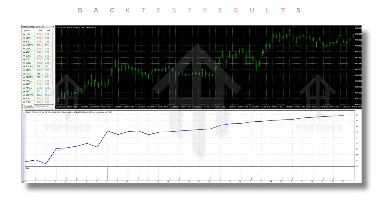 Smart GOLD EA V2.80 