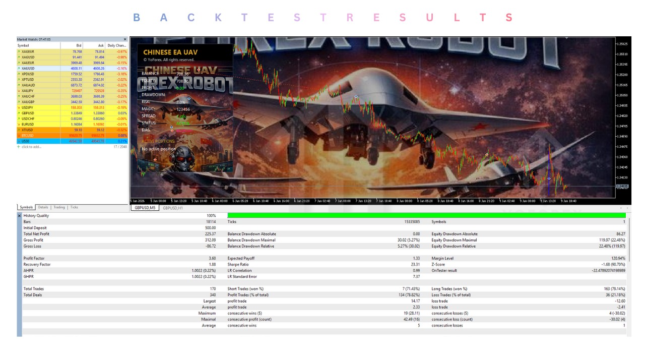 Chinese UAV EA V1.0 MT5