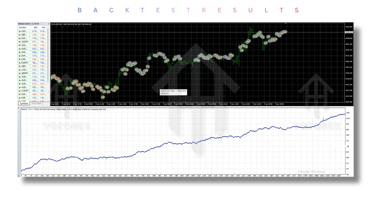 Gold or MT4 EA V1.0 2 Gold or MT4 EA V1.0
