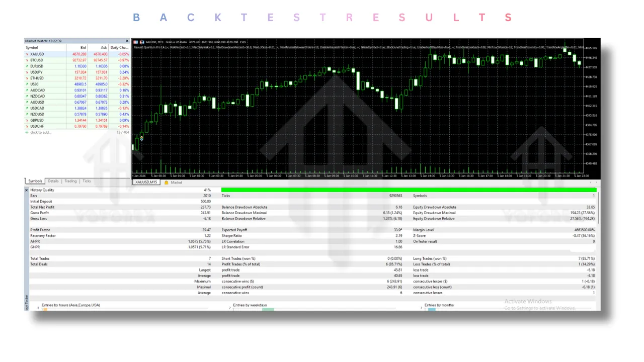 Xauusd Quantum Pro EA V4.1 MT5 3 Xauusd Quantum Pro EA V4.1 MT5