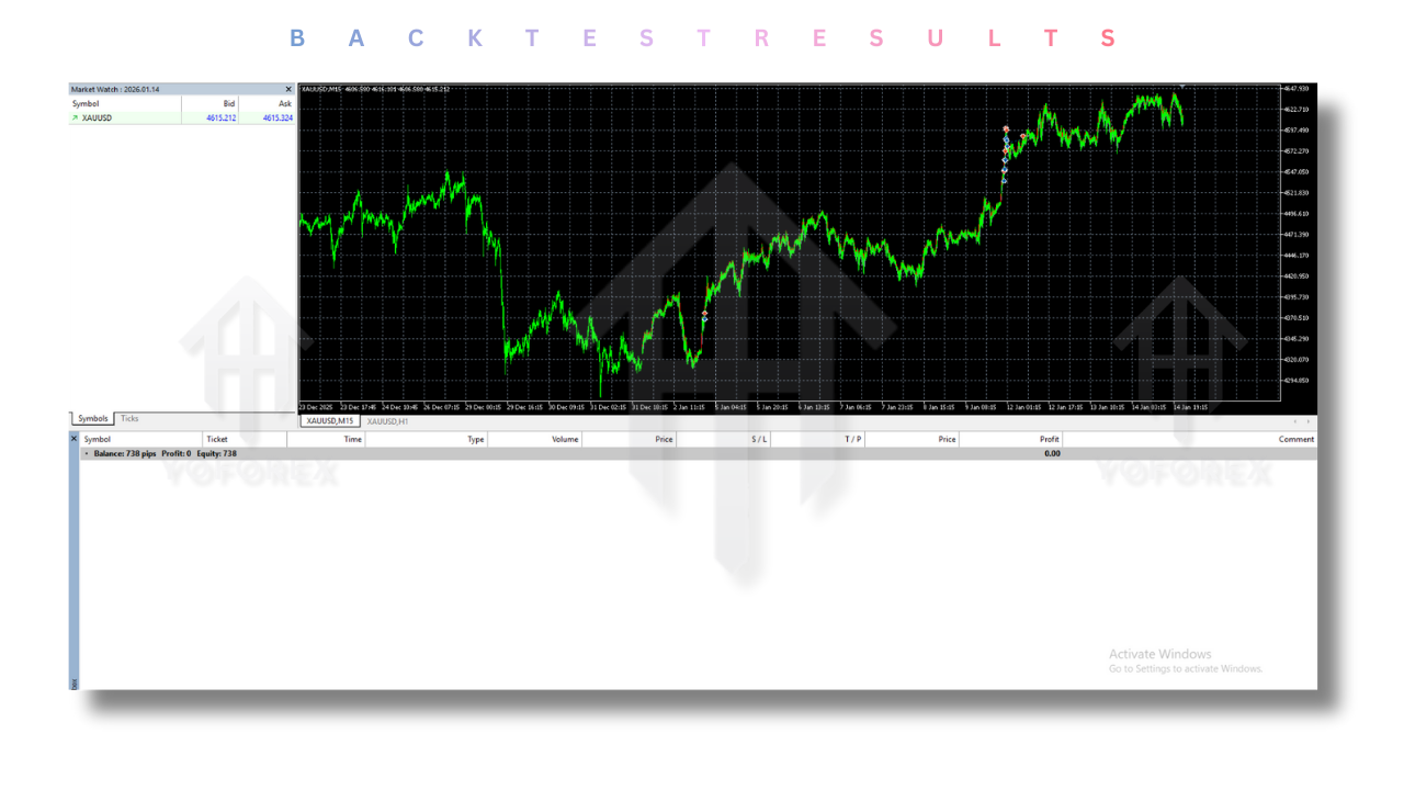 Xauusd Quantum Pro EA V4.1 MT5