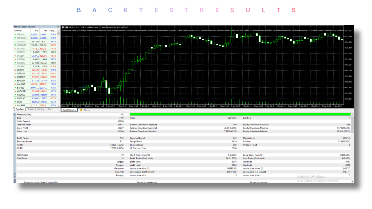 Phantom Vector EA V2.0 MT5