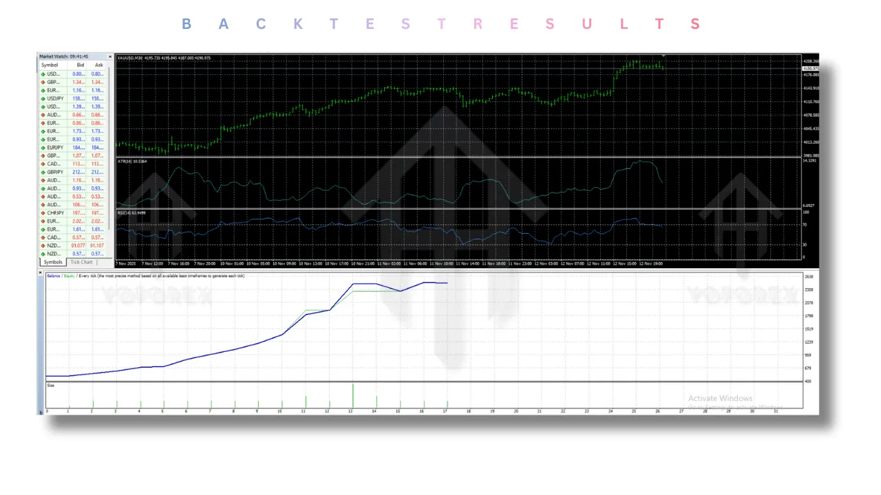 Smart GOLD EA V2.69