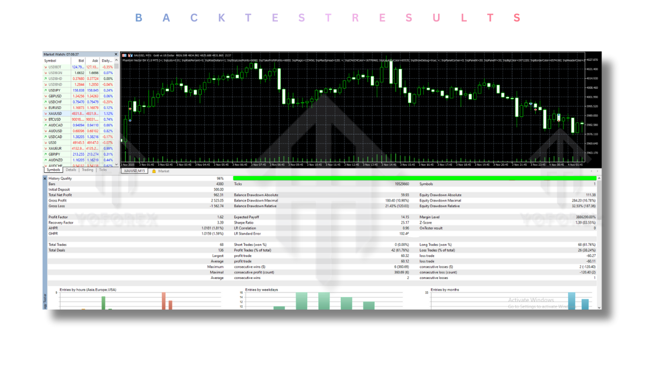 Phantom Vector EA V1.0 MT5