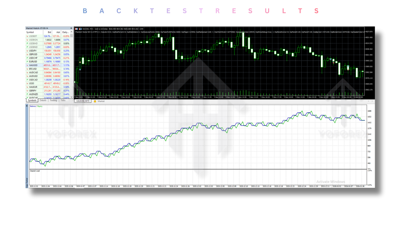 Phantom Vector EA V1.0 MT5