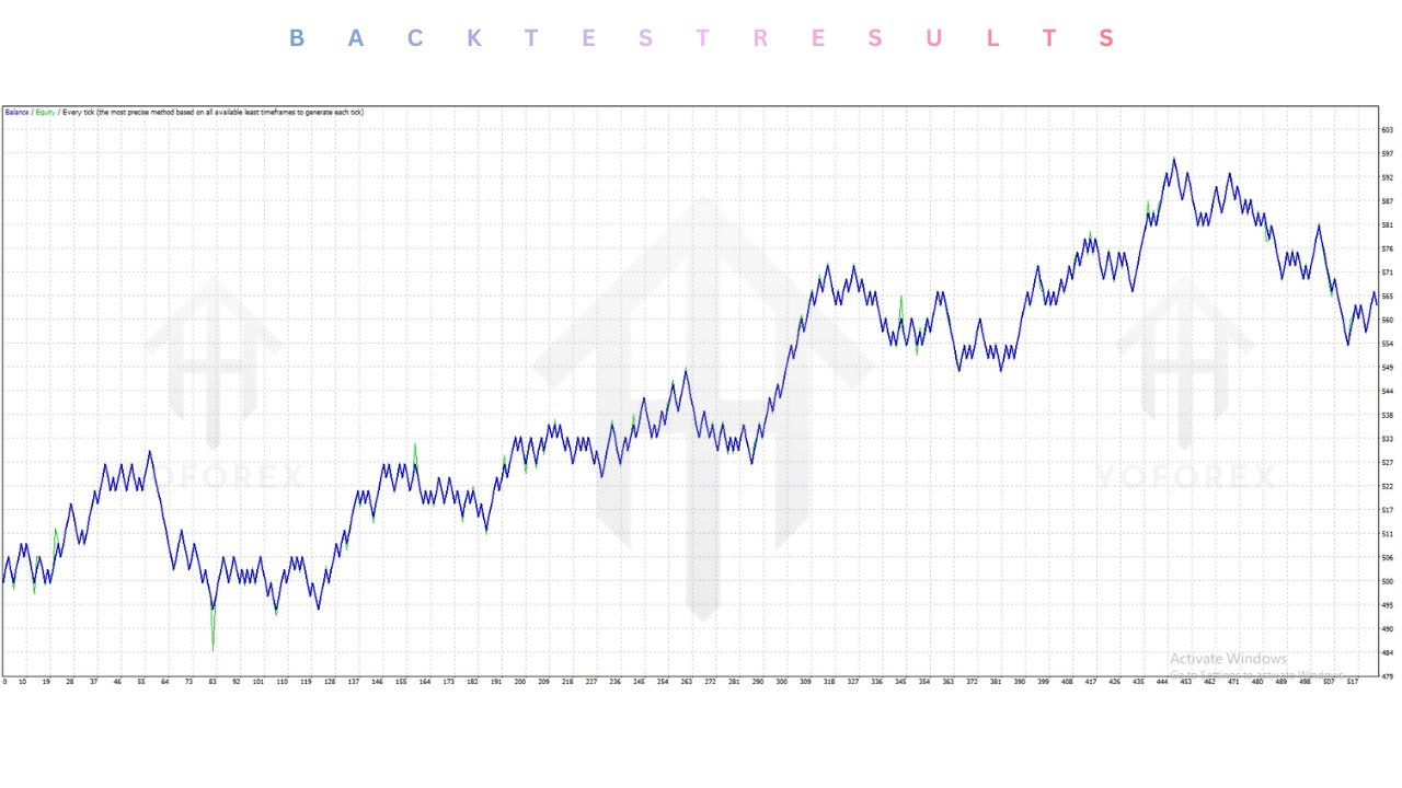 Gold Or EA V1.10 MT4