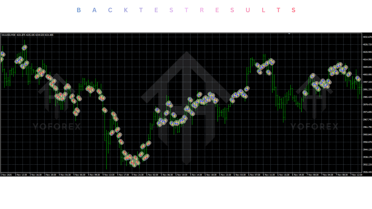 Gold Or EA V1.10 MT4