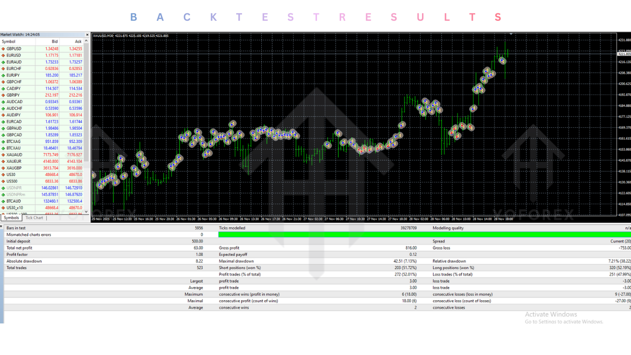 Gold Or EA V1.10 MT4