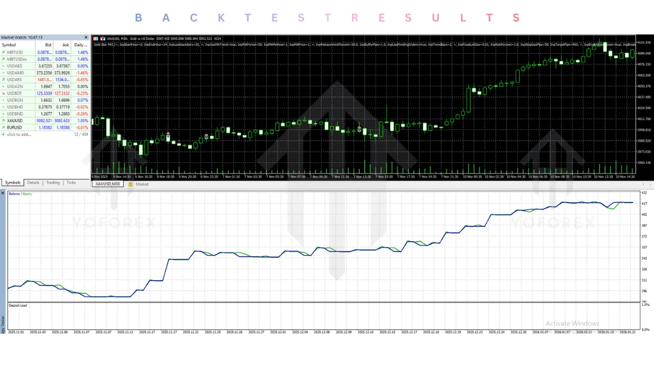 Gold Star EA V2.3 MT5