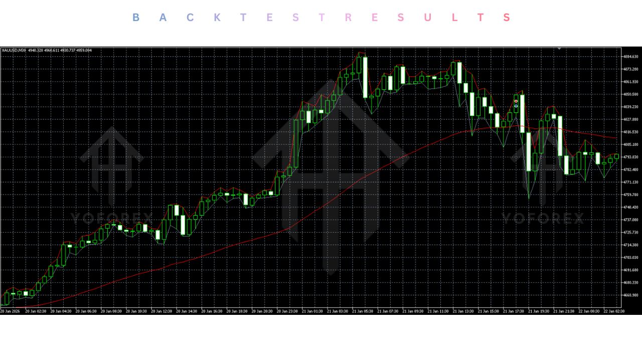 Gold Star EA V2.3 MT5 4 Gold Star EA V2.3 MT5