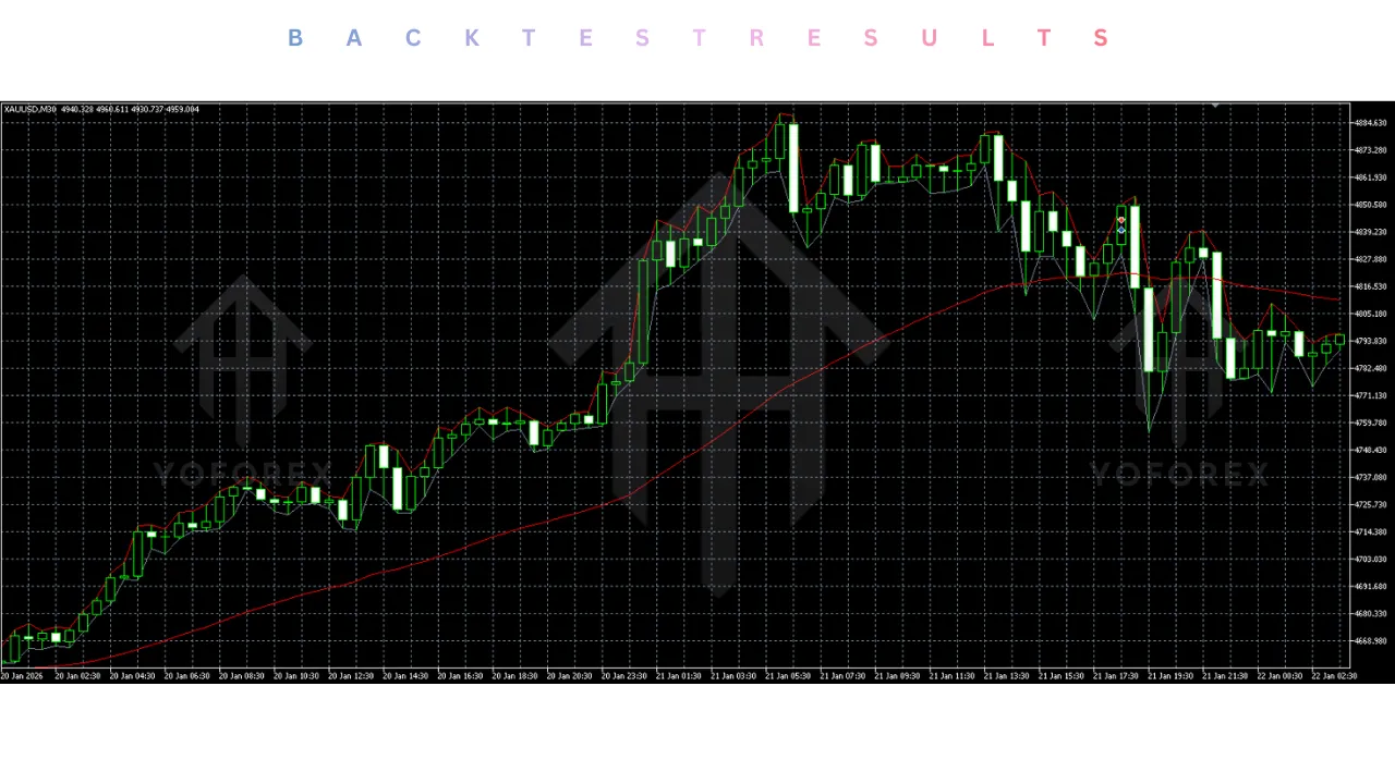 Gold Star EA V2.3 MT5