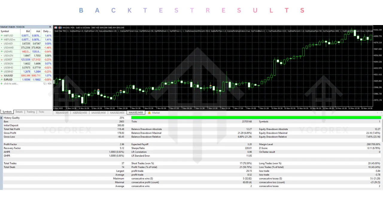 Gold Star EA V2.3 MT5
