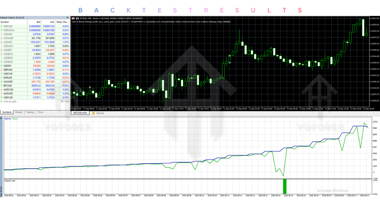 Gold vs Bitcoin Arbitrage EA V1.3 MT5