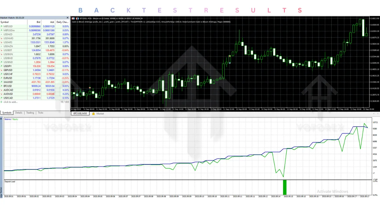 Gold vs Bitcoin Arbitrage EA V1.3 MT5 3 Gold vs Bitcoin Arbitrage EA V1.3 MT5