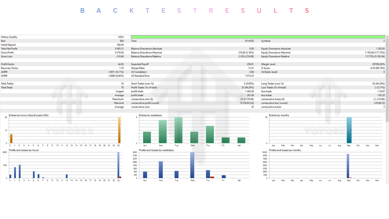 Gold vs Bitcoin Arbitrage EA V1.3 MT5