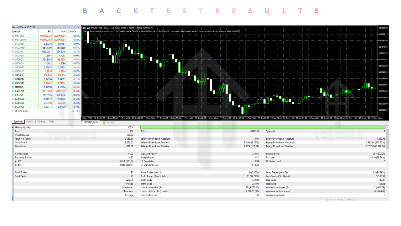Gold vs Bitcoin Arbitrage EA V1.3 MT5