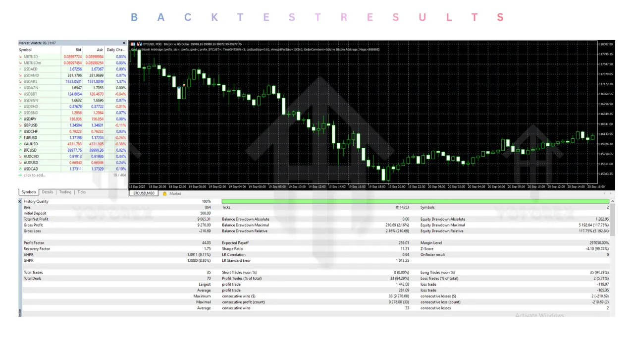 Gold vs Bitcoin Arbitrage EA V1.3 MT5 2 Gold vs Bitcoin Arbitrage EA V1.3 MT5