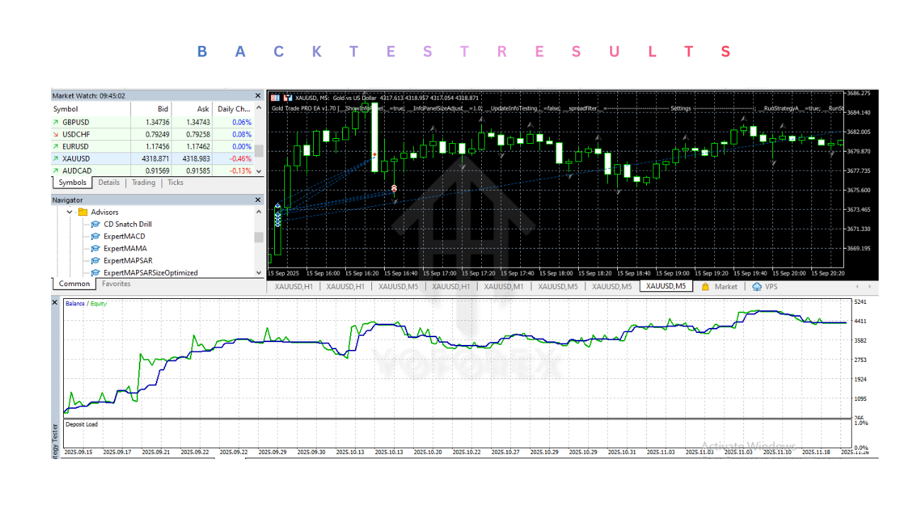 Gold Trade Pro EA V1.70 MT5