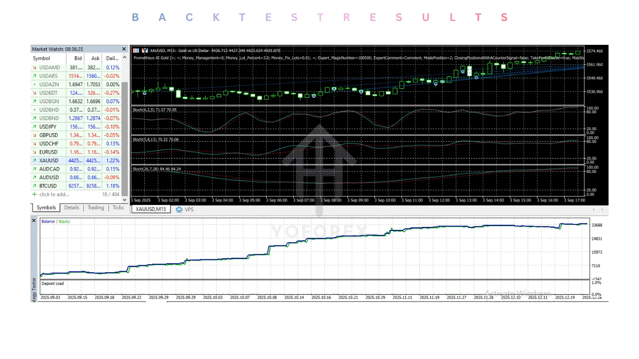 Prometheus AI Gold EA V4.99 MT5 2 Prometheus AI Gold EA V4.99 MT5