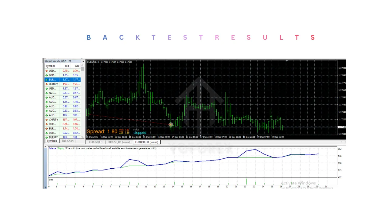 Chronos Algo EA V1.5 MT4 2 Chronos Algo EA V1.5 MT4