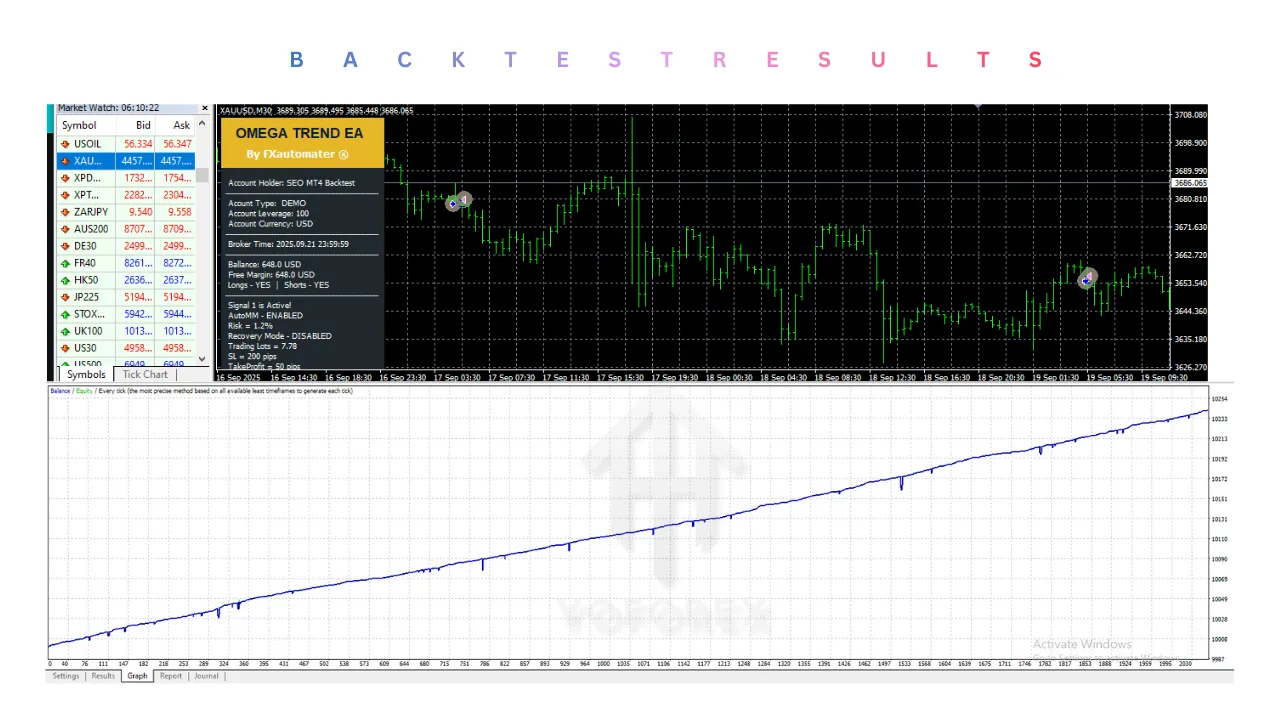 Alpha Trend Trading EA V1.1 MT4 2 Alpha Trend Trading EA V1.1 MT4