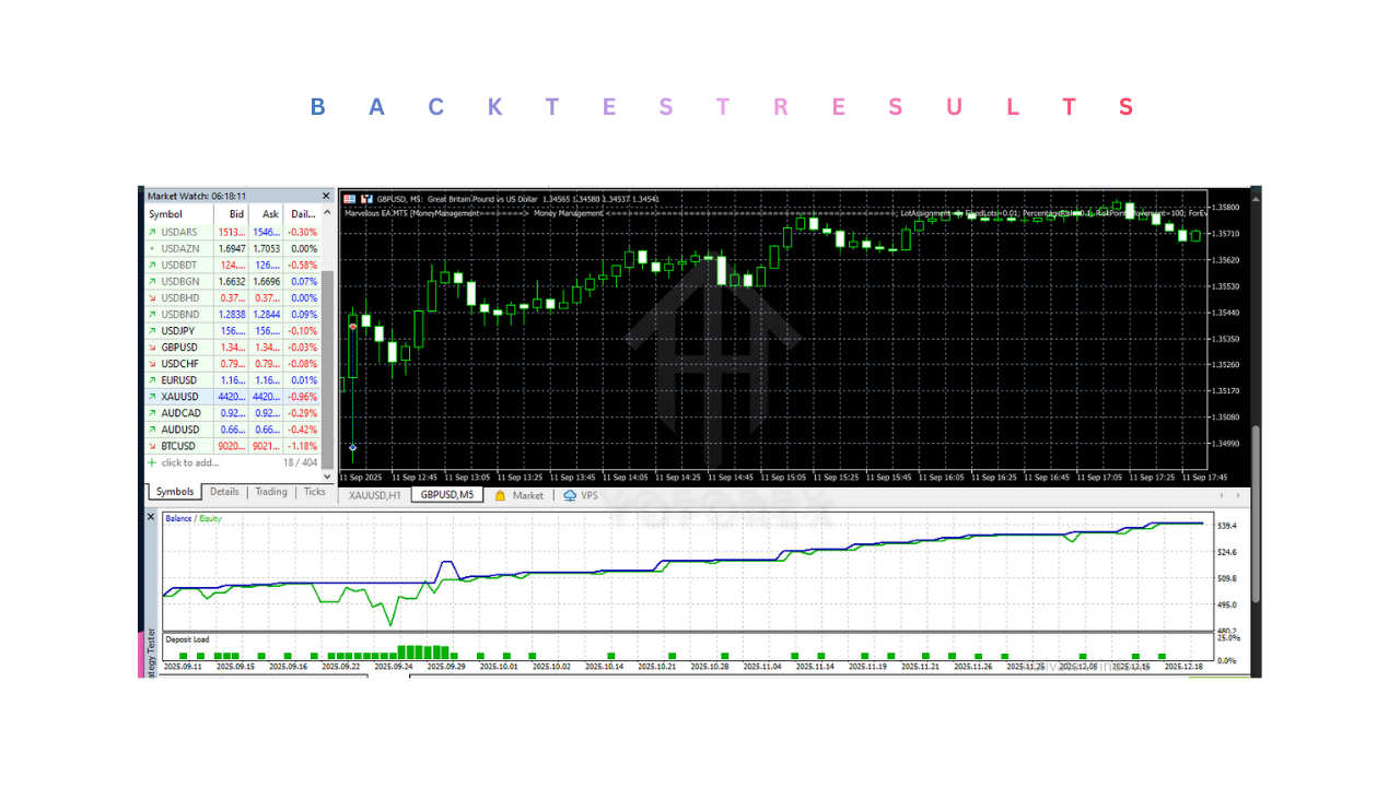 Marvelous EA V1.11 MT5 2 Marvelous EA V1.1 MT5