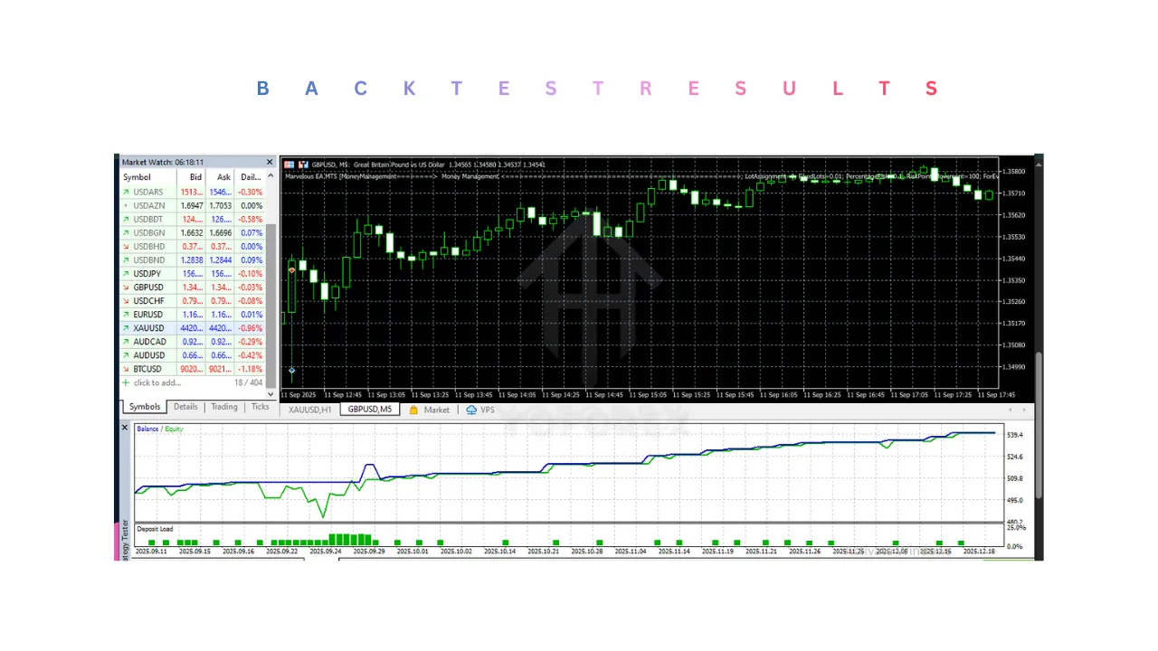 Marvelous EA V1.1 MT5