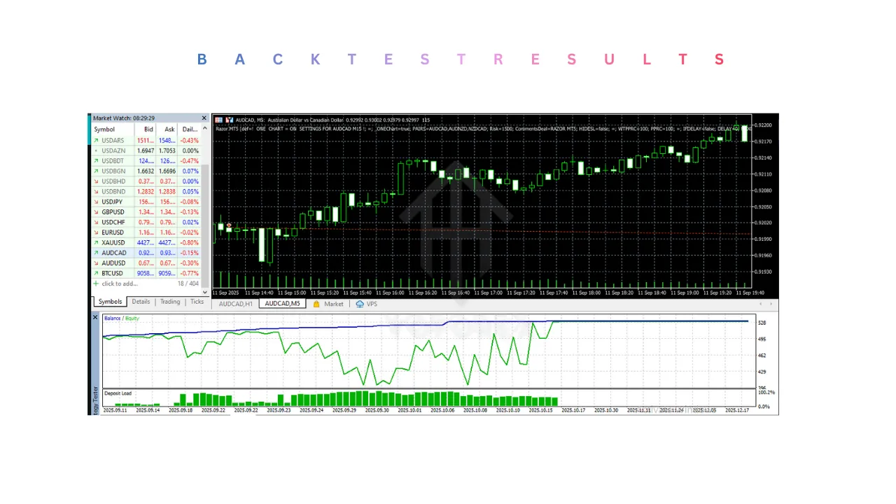 Razor EA V8.55 MT5 2 Razor EA V8.55 MT5