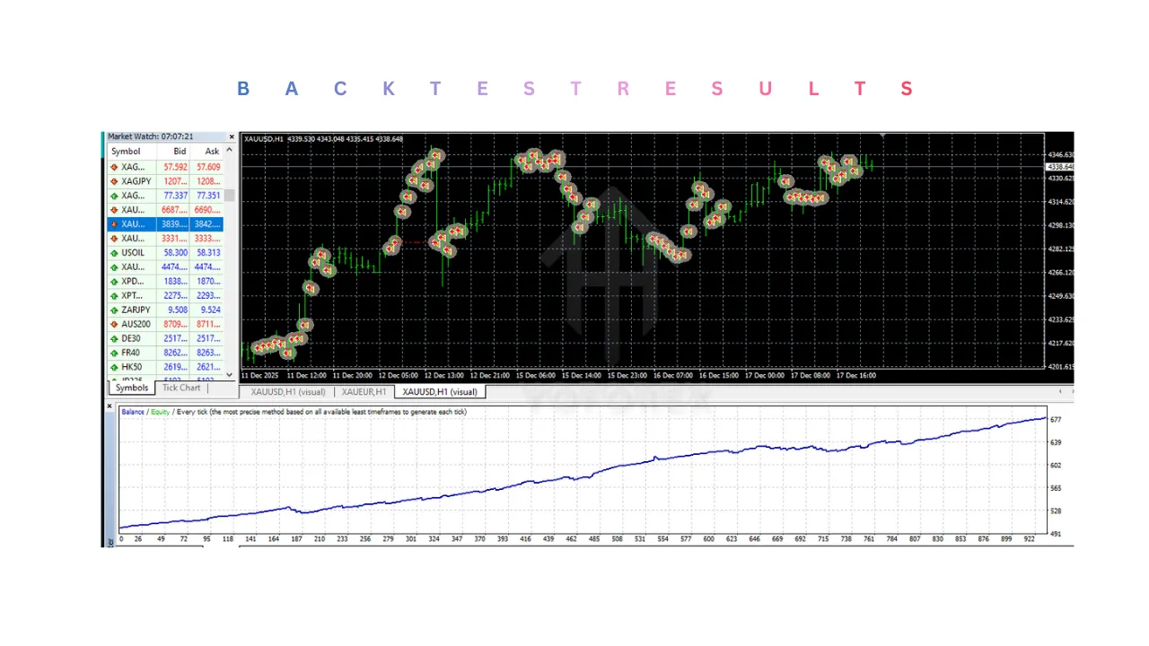 CrowPrince FX EA V1.0 MT4