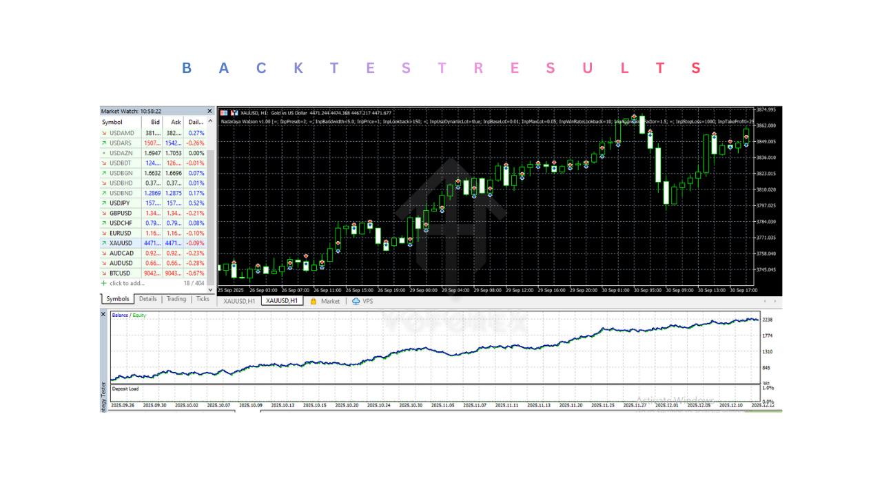 Nadaraya Watson EA V1.0 MT5