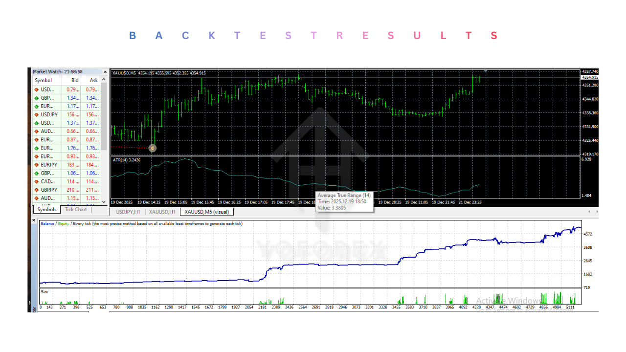 EWP Price Action EA V1.0 MT4