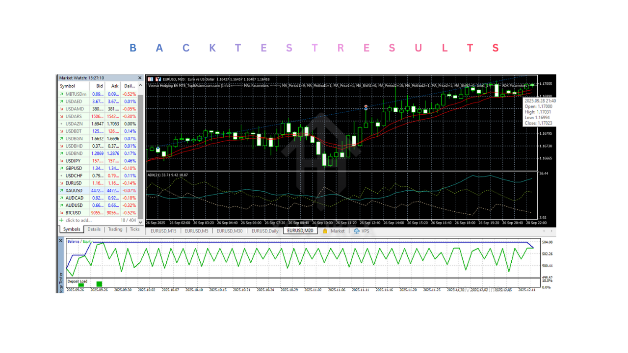 Veerox Hedging EA V1.0 MT5