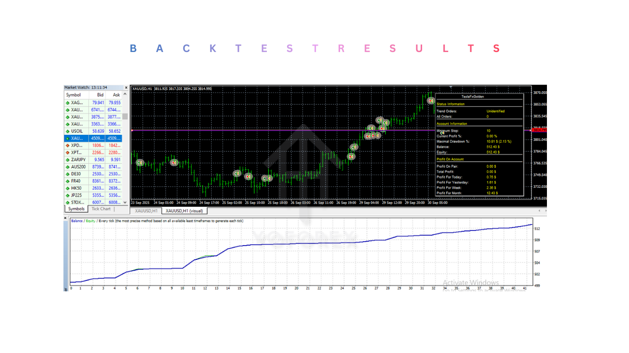 TeslaFx GOLDEN WINGS EA V1.0 MT4