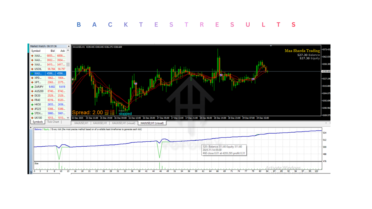 AI Scalper Robot EA V1.0 MT4