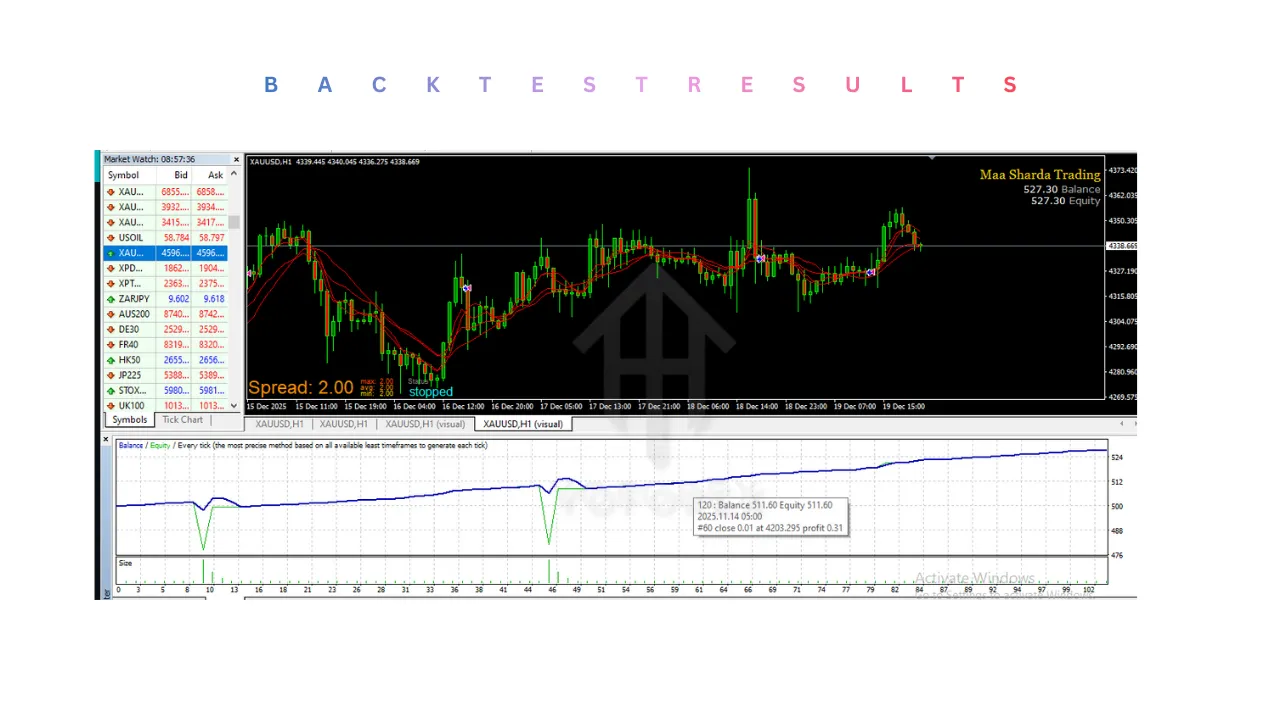 AI Scalper Robot EA V1.0 MT4 2 AI Scalper Robot EA V1.0 MT4