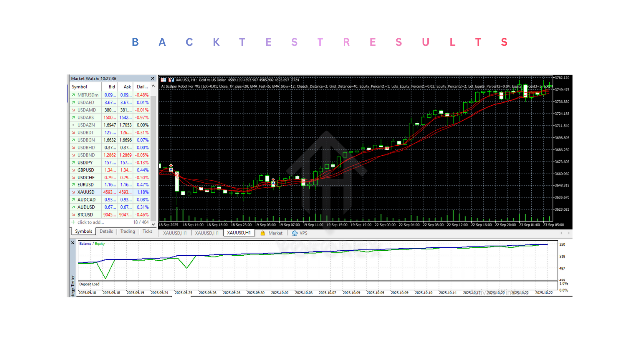 AI Scalper Robot EA V1.0 MT5