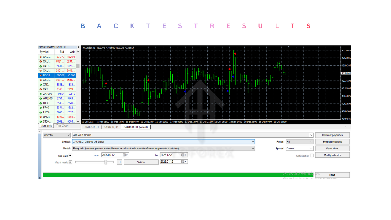 Gep ATR Indicator V1.0 MT4