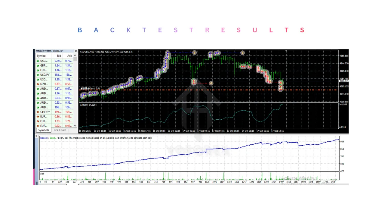 Euro Ai EA V1.0 MT4 2 Euro AI EA V1.0 MT4