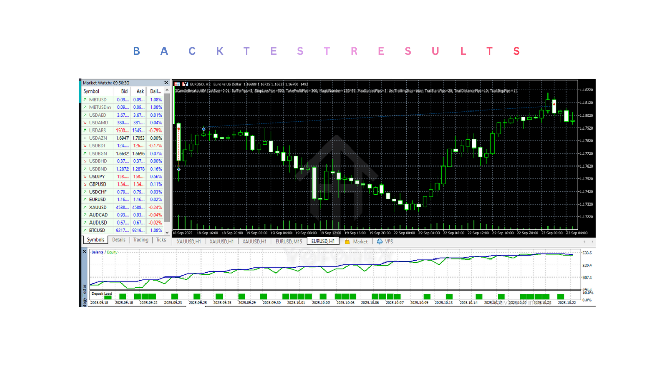 3CandleBreakout EA V1.0 MT5