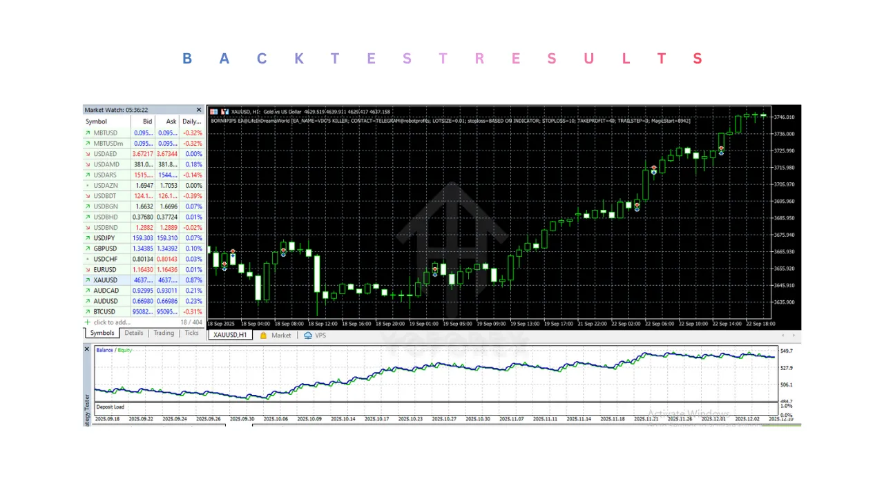 BORN4PIPS EA V1.0 MT5 2 BORN4PIPS EA V1.0 MT5