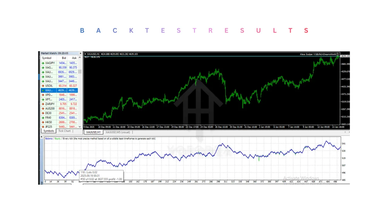 Alexa Scalper V3 EA V2.2 MT4 