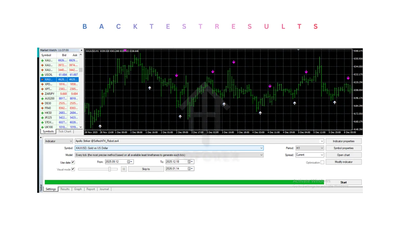 Apollo Striker Indicator V1.5 MT4 2 Apollo Striker Indicator V1.5 MT4