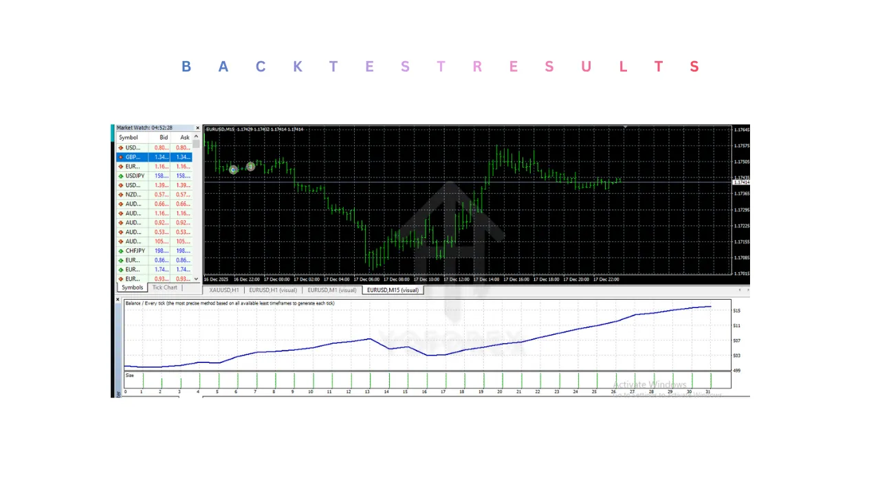 Forex Real Profit EA V5.11 MT4