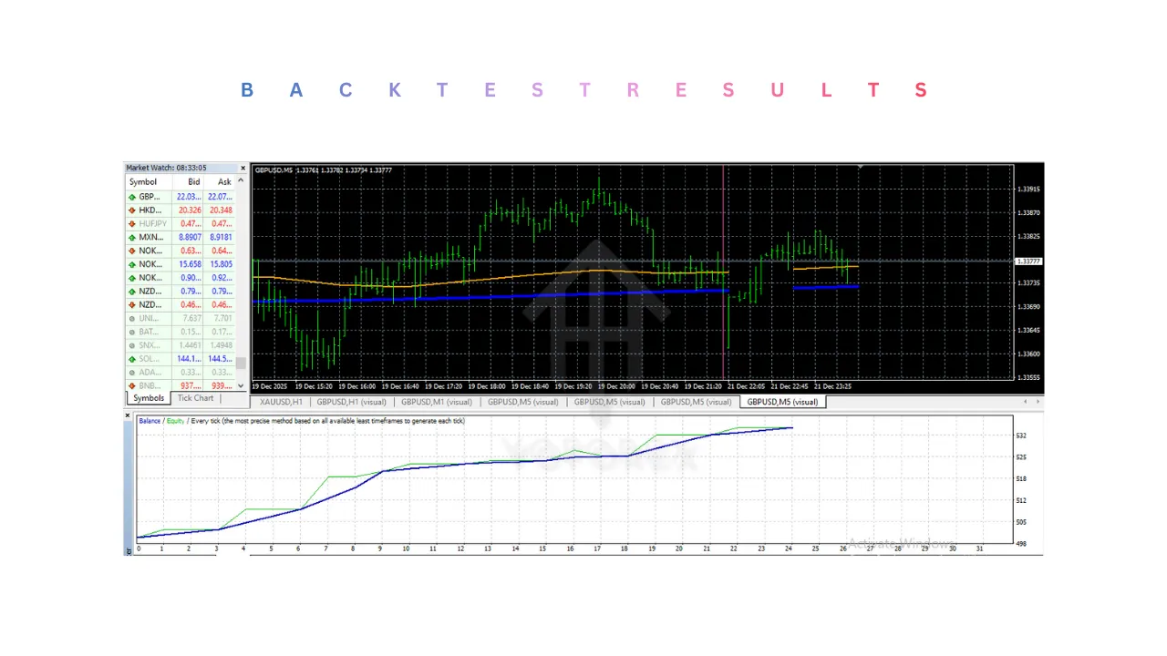 Tokyo GBPUSD EA V17 MT4