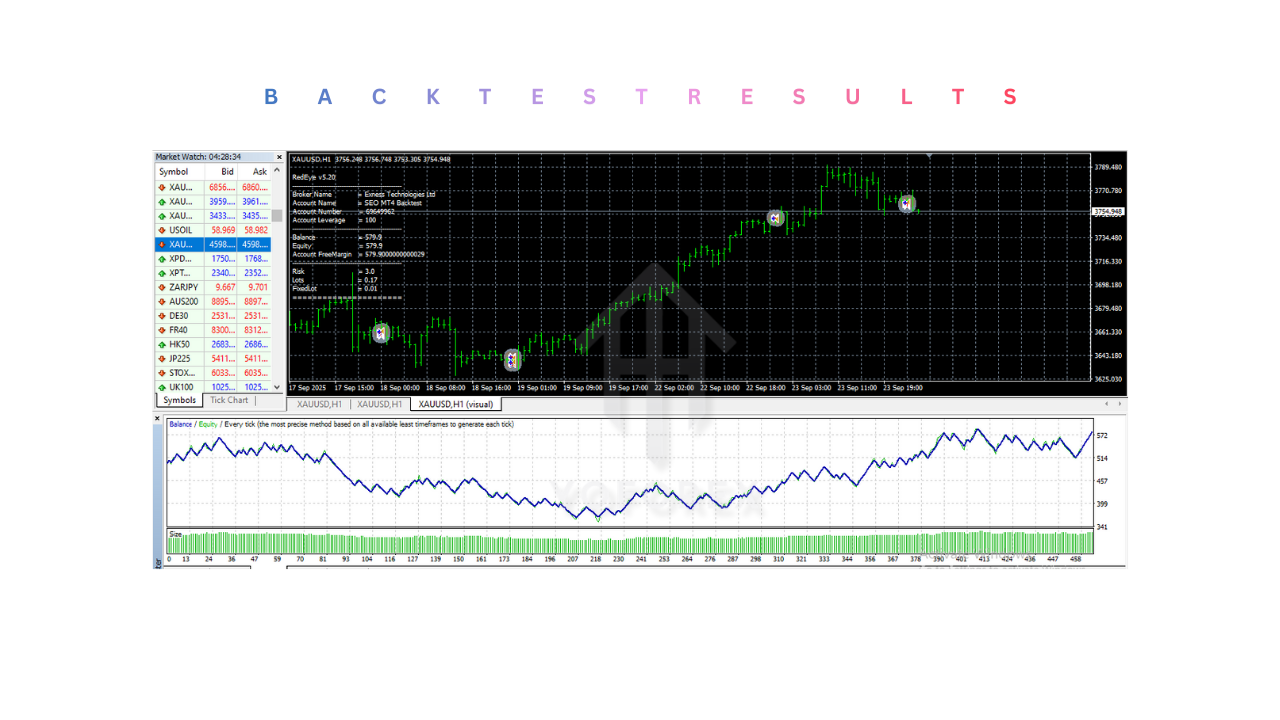 Red Eye EA V5.20 MT4