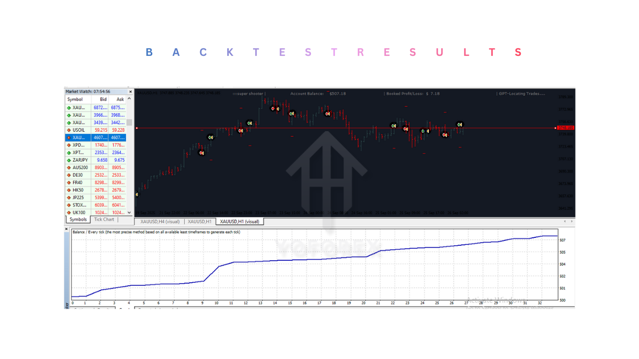 Super Shooter EA V1.0 MT4