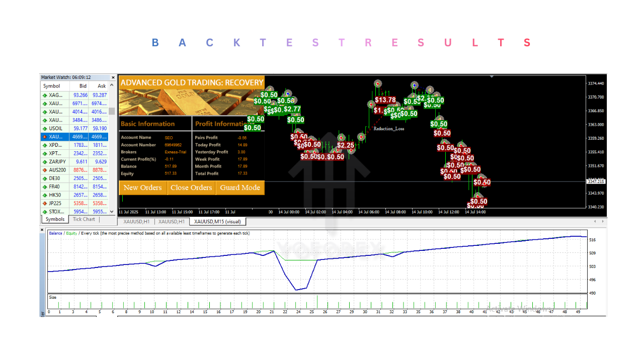 Advanced Gold Trading EA V6.4 MT4